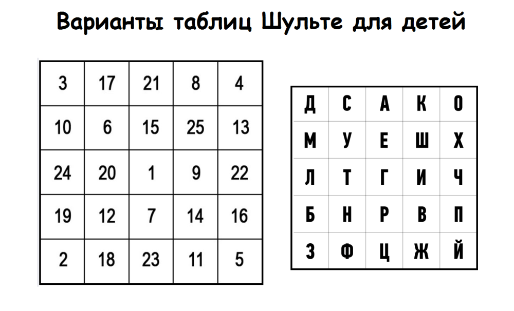 Варианты таблиц Шульте Варианты таблиц Шульте