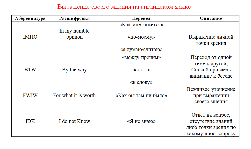 populyarnye-sokrashcheniya-v-angliyskom.png популярные сокращения в английском.png