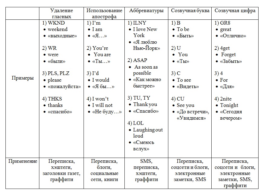 novye-slovoformy.jpg новые словоформы.jpg